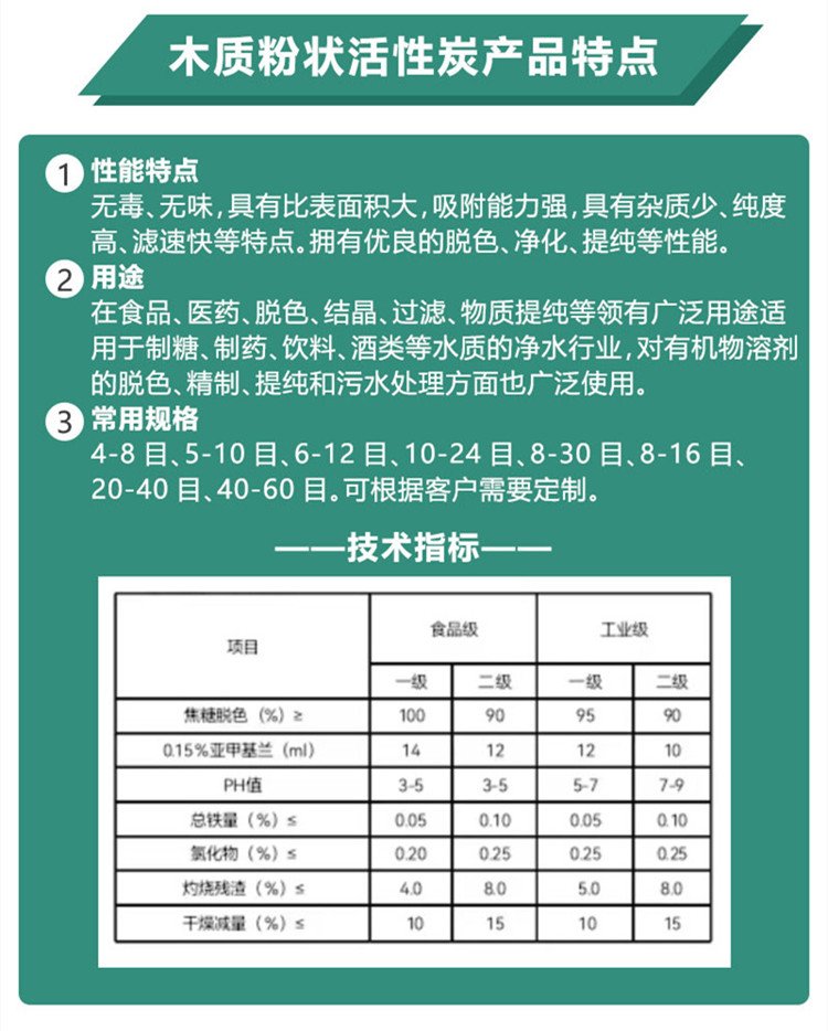 木質(zhì)<a href=http://m.wd888.cn/fzhxt/ target=_blank class=infotextkey>粉狀活性炭</a>參數(shù)