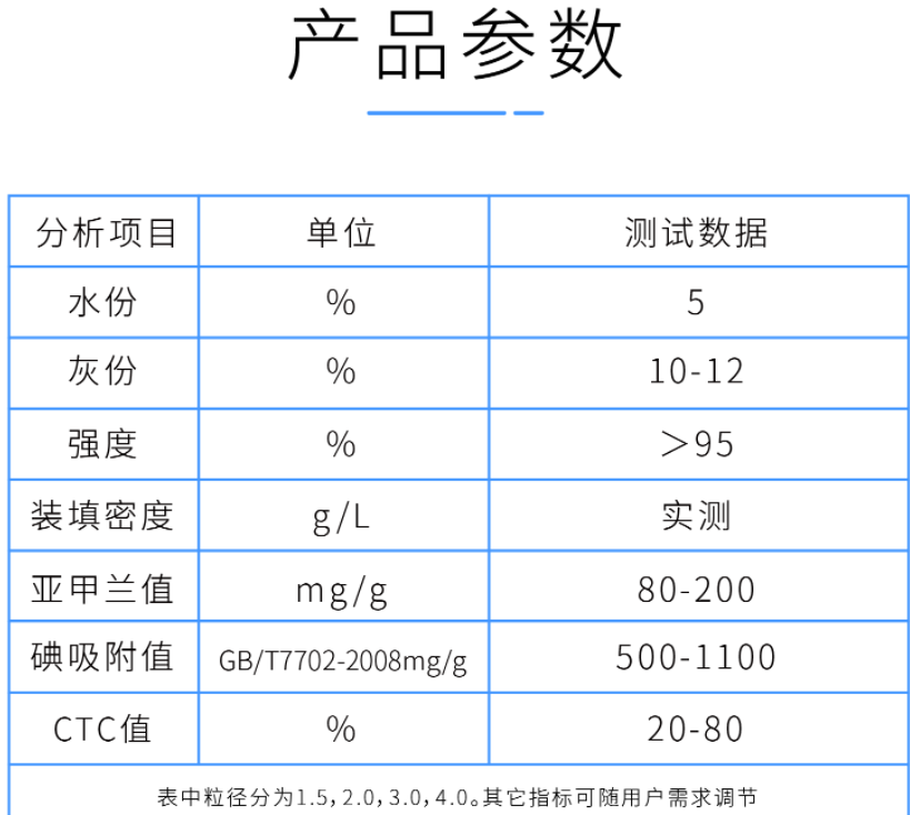 2mm<a href=http://m.wd888.cn/zzhxt/ target=_blank class=infotextkey>柱狀活性炭</a>產(chǎn)品參數(shù)