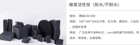 許昌<a href=http://m.wd888.cn/fwzhxt/ target=_blank class=infotextkey>蜂窩活性炭</a>一立方多少錢