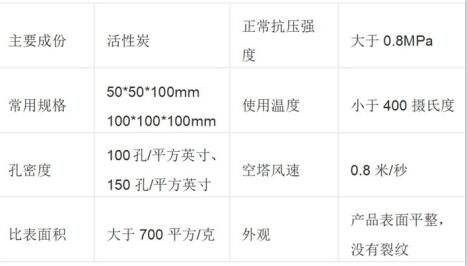 保定<a href=http://m.wd888.cn/fwzhxt/ target=_blank class=infotextkey>蜂窩活性炭</a>價(jià)格
