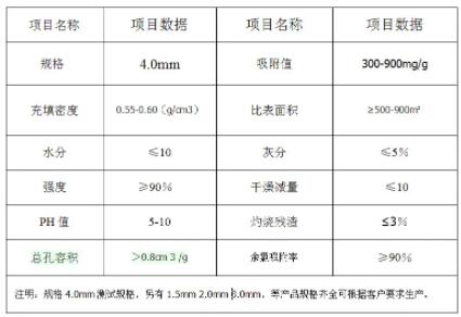 上海<a href=http://m.wd888.cn/zzhxt/ target=_blank class=infotextkey>柱狀活性炭</a>顆粒價(jià)格